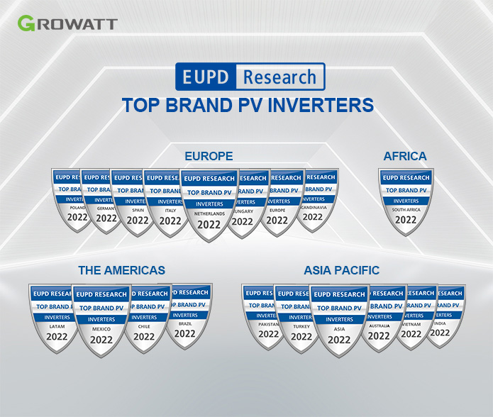 Growatt lập kỷ lục mới với 25 giải thưởng “Top Brand PV inverter” và “Top Brand PV storage”.jpg