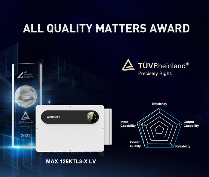 Growatt nhận giải thưởng ‘All Quality Matters’ cho sản phẩm biến tần C&I công suất cao