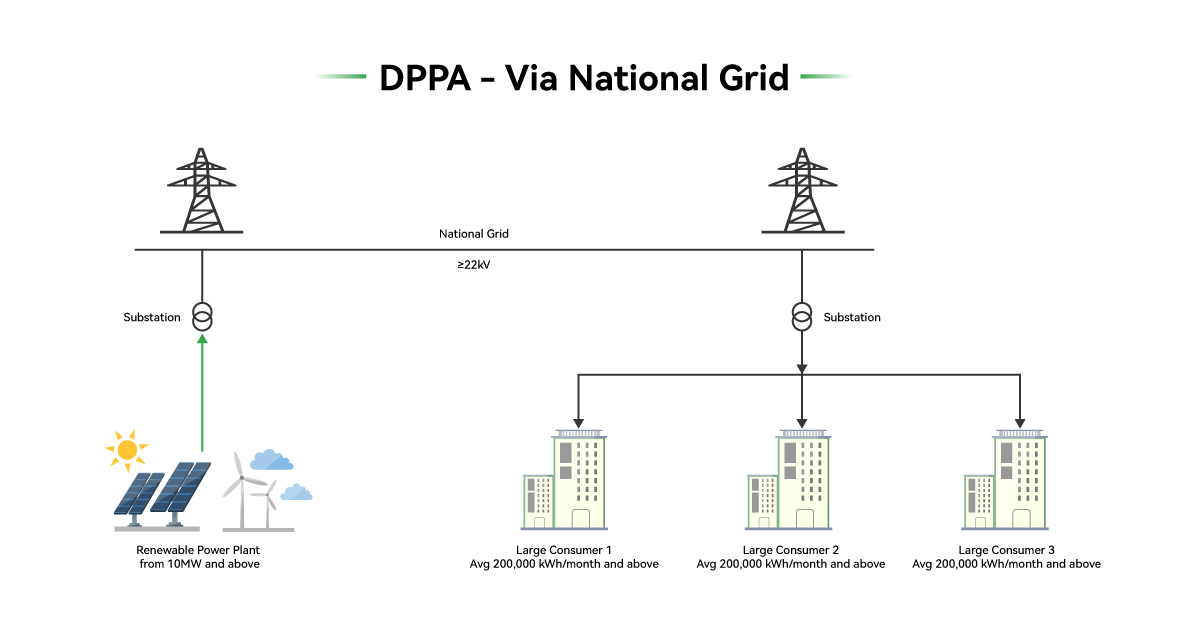 DPPA via National Grid Final.jpg