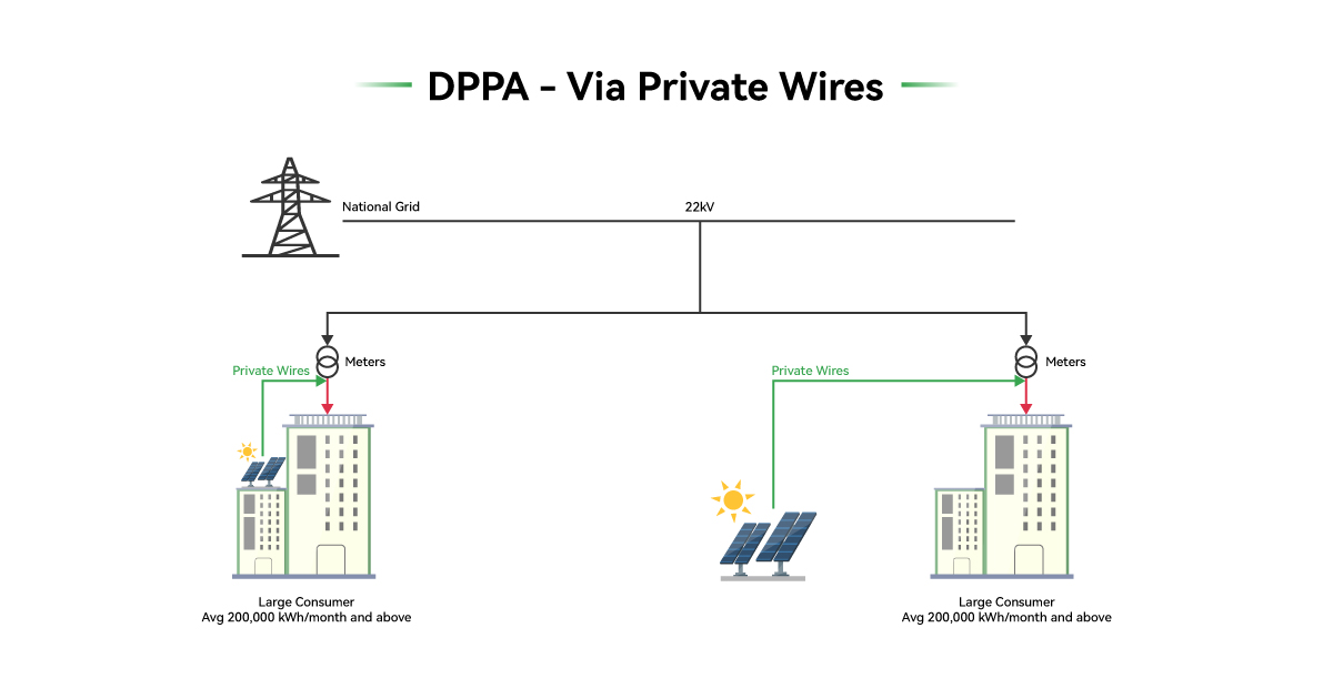 DPPA via Private Wires Final.jpg