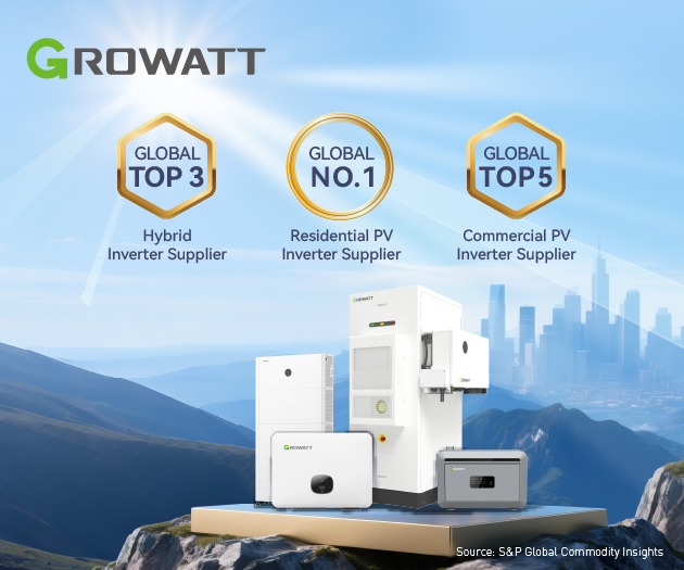 Growatt đạt vị trí xếp hạng nhà cung cấp bộ biến tần PV dân dụng số 1 toàn cầu năm 2024
