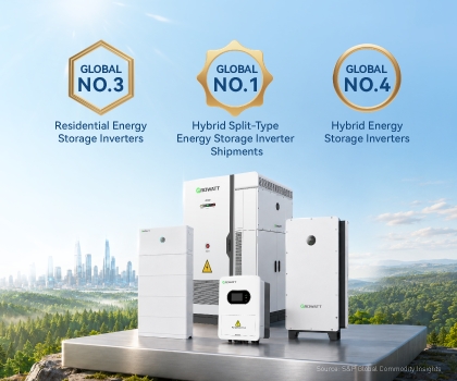 Growatt dẫn đầu thế giới về sản lượng xuất xưởng Hybrid Energy Storage Inverter